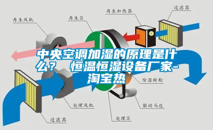 中央空調加濕的原理是什么？ 恒溫恒濕設備廠家-淘寶熱